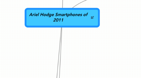 Mind Map: Ariel Hodge Smartphones of 2011