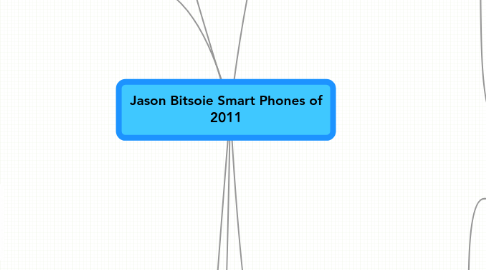 Mind Map: Jason Bitsoie Smart Phones of 2011