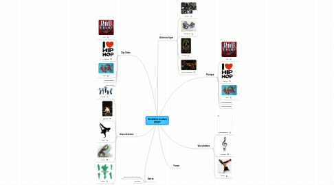 Mind Map: Site dédié à la culture urbaine