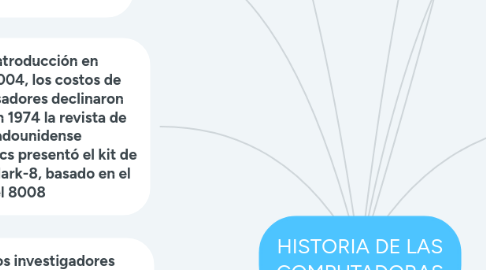 Mind Map: HISTORIA DE LAS COMPUTADORAS