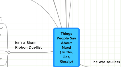 Mind Map: Things People Say About Narci (Truths, Lies, Gossip)