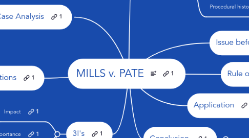 Mind Map: MILLS v. PATE