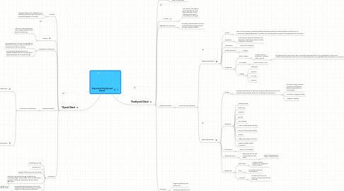 Mind Map: Thyroid & Parathyroid Gland