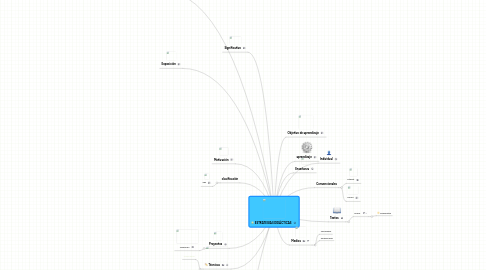 Mind Map: ESTRATEGIAS DIDÁCTICAS