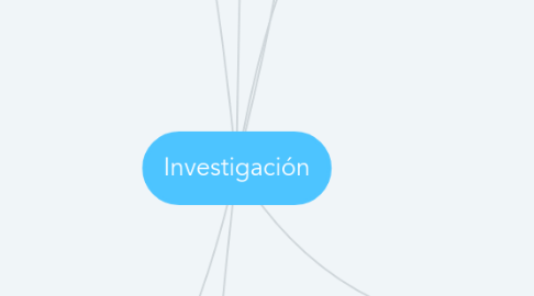 Mind Map: Investigación