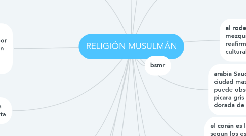 Mind Map: RELIGIÓN MUSULMÁN