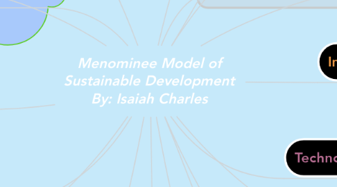 Mind Map: Menominee Model of Sustainable Development By: Isaiah Charles