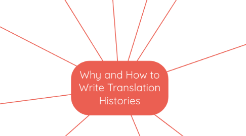 Mind Map: Why and How to Write Translation Histories