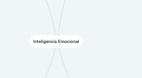 Mind Map: Inteligencia Emocional