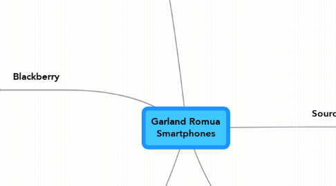 Mind Map: Garland Romua Smartphones