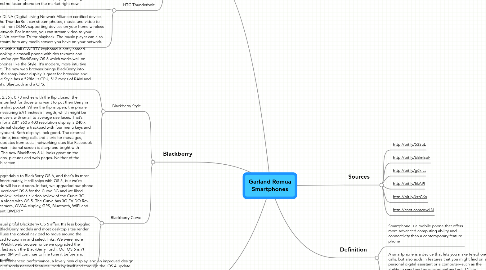 Mind Map: Garland Romua Smartphones