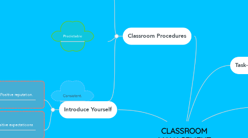 Mind Map: CLASSROOM MANAGEMENT