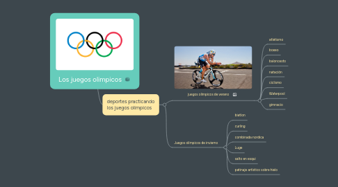 Mind Map: Los juegos olimpicos