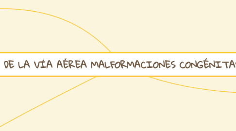 Mind Map: DISPOSITIVOS DE LA VÍA AÉREA MALFORMACIONES CONGÉNITAS MAS COMUNES.