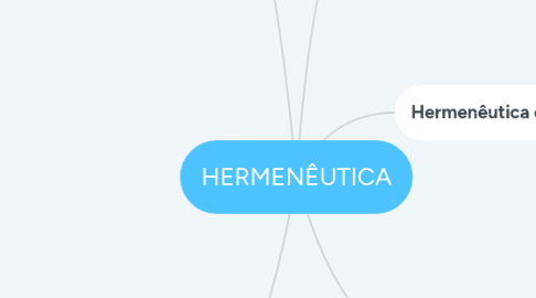 Mind Map: HERMENÊUTICA