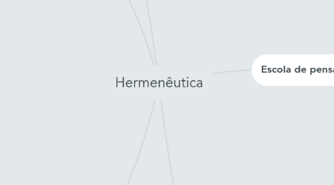 Mind Map: Hermenêutica