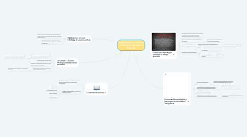 Mind Map: Seguimiento y evaluación de la acción psicosocial Unidad 3