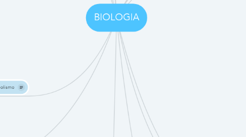 Mind Map: BIOLOGIA