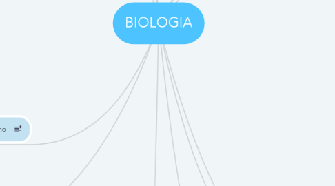 Mind Map: BIOLOGIA