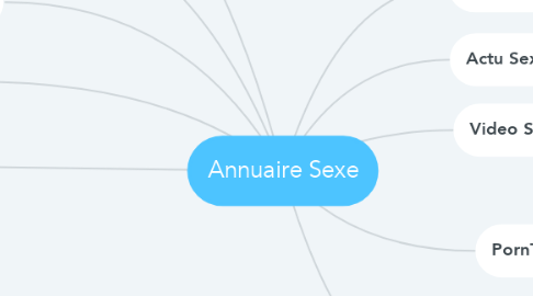 Mind Map: Annuaire Sexe