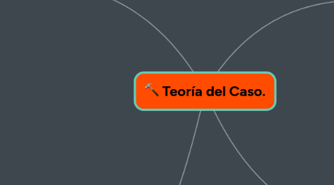 Mind Map: Teoría del Caso.