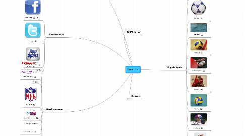 Mind Map: Sport