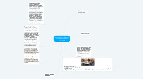 Mind Map: MODELOS ECONOMICOS CONTEMPORANEOS 1941-1982