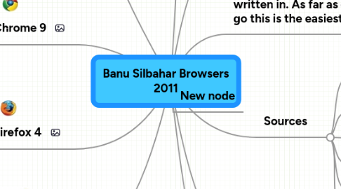 Mind Map: Banu Silbahar Browsers 2011