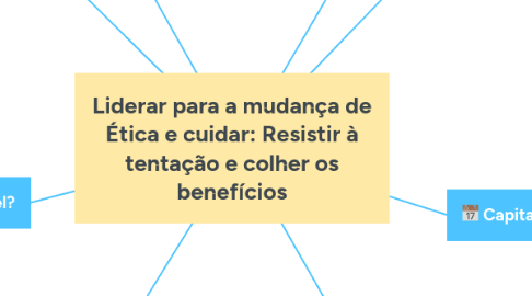 Mind Map: Liderar para a mudança de Ética e cuidar: Resistir à tentação e colher os benefícios