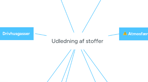 Mind Map: Udledning af stoffer