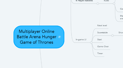 Mind Map: Multiplayer Online Battle Arena Hunger Game of Thrones
