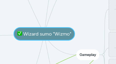 Mind Map: Wizard sumo "Wizmo"