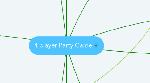 Mind Map: 4 player Party Game