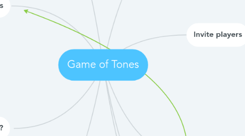 Mind Map: Game of Tones