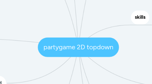 Mind Map: partygame 2D topdown