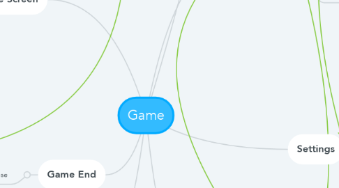 Mind Map: Game