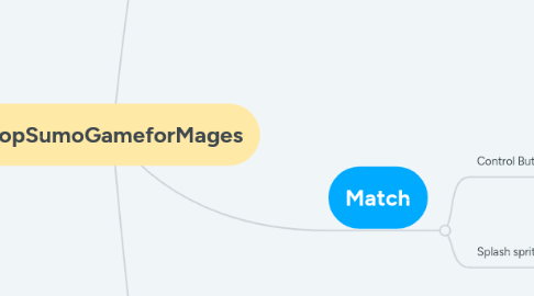 Mind Map: coopSumoGameforMages