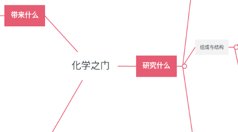 Mind Map: 化学之门