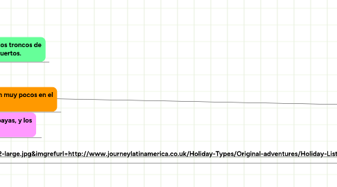 Mind Map: El Quetzal