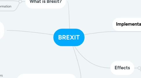 Mind Map: BREXIT