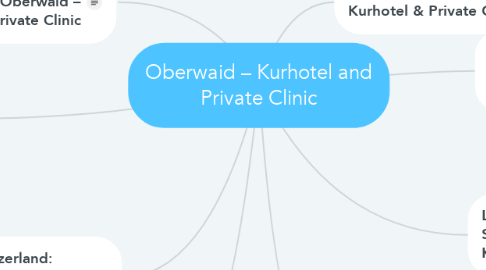 Mind Map: Oberwaid – Kurhotel and Private Clinic