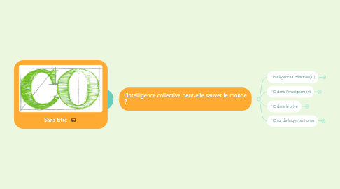 Mind Map: Co-Construire.be