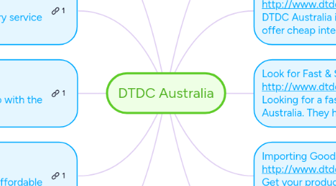 Mind Map: DTDC Australia