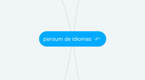 Mind Map: pensum de idiomas