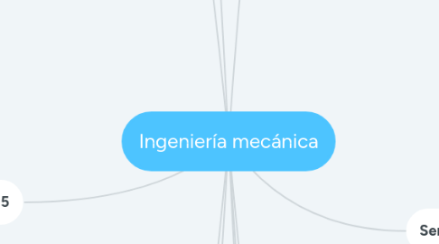 Mind Map: Ingeniería mecánica