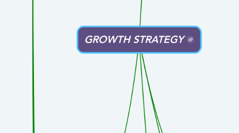 Mind Map: GROWTH STRATEGY