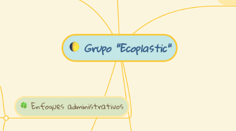Mind Map: Grupo "Ecoplastic"