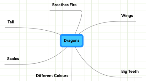 Mind Map: Dragons