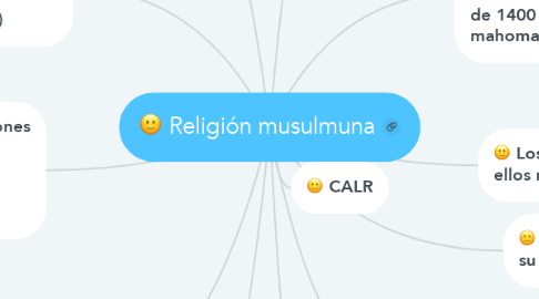 Mind Map: Religión musulmuna