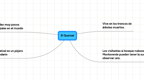 Mind Map: El Quetzal